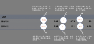 足球博彩:东升国际足球投注技巧和规则 8 betting_3