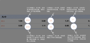 足球博彩:东升国际足球投注技巧和规则 11 betting_6
